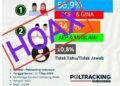 Mayarakat Pemilih  Harap Waspada ,Tim 01Acep-Gina  Mulai Sebar Survey  Palsu
