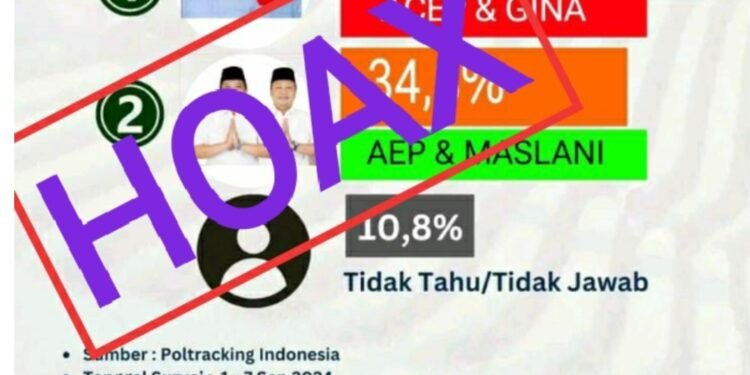 Mayarakat Pemilih  Harap Waspada ,Tim 01Acep-Gina  Mulai Sebar Survey  Palsu